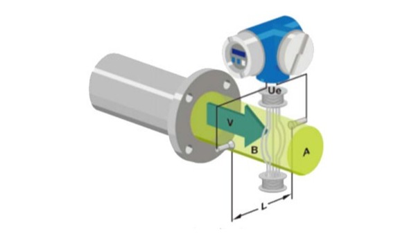 電磁流量計的工作原理是什么？